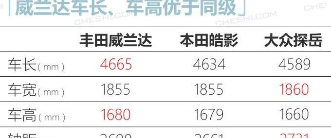 本田,丰田,马自达,威兰达,东风