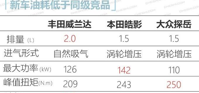 本田,丰田,马自达,威兰达,东风