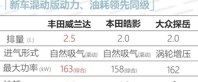 本田,丰田,马自达,威兰达,东风