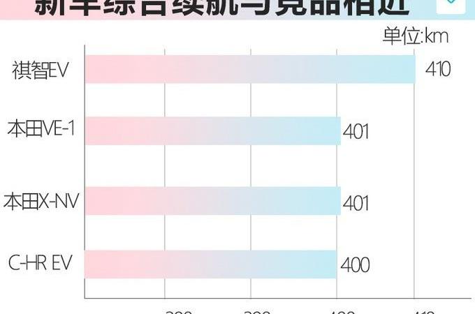 本田,丰田,马自达,威兰达,东风