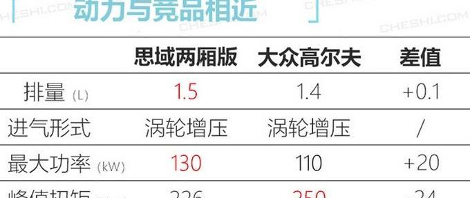 本田,丰田,马自达,威兰达,东风