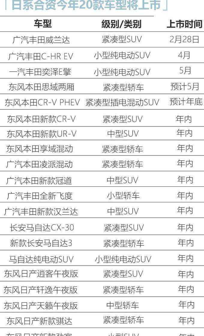 本田,丰田,马自达,威兰达,东风