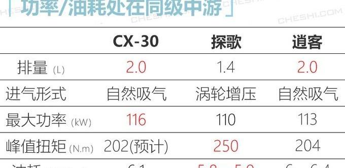 本田,丰田,马自达,威兰达,东风