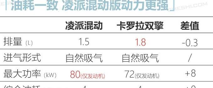 本田,丰田,马自达,威兰达,东风