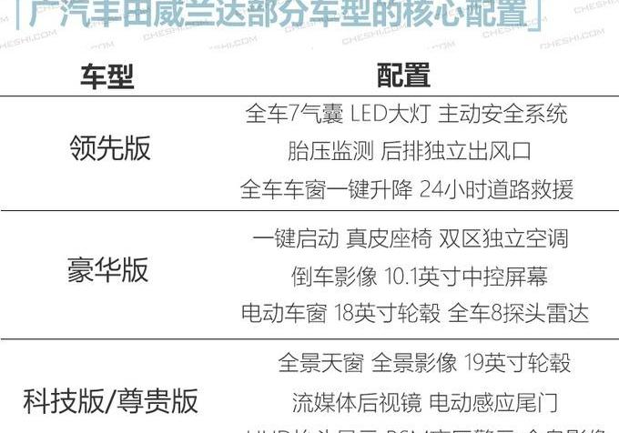 本田,丰田,马自达,威兰达,东风
