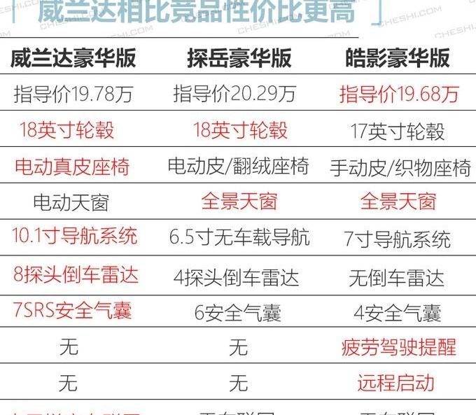 本田,丰田,马自达,威兰达,东风