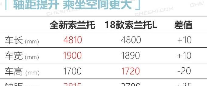 索兰托,起亚,汉兰达,汉,东风