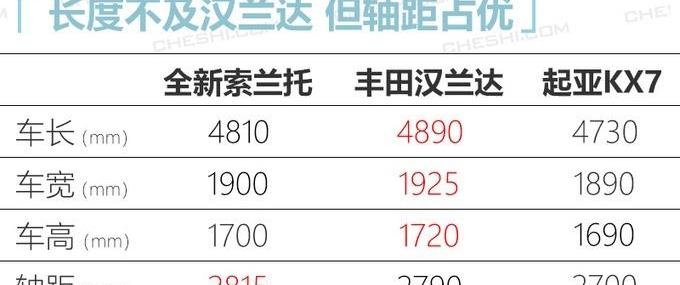 索兰托,起亚,汉兰达,汉,东风