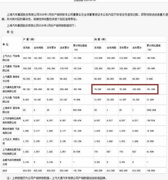 宝骏,嘉际,艾力绅,奥德赛,别克