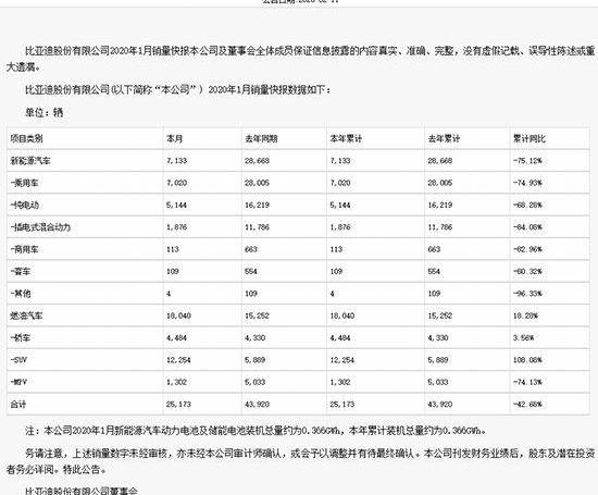 宝骏,嘉际,艾力绅,奥德赛,别克