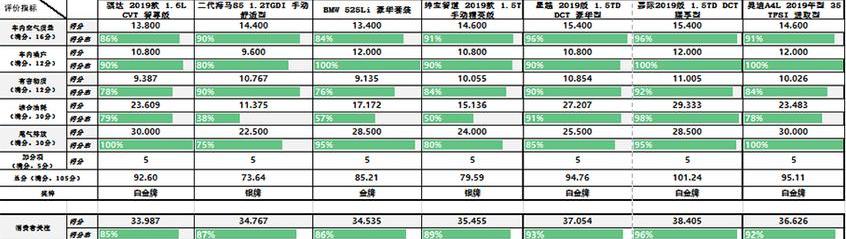 奥迪,奥迪A4L,嘉际,日产,骐达