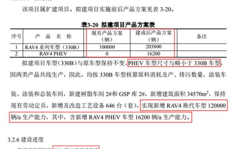 RAV4荣放,丰田