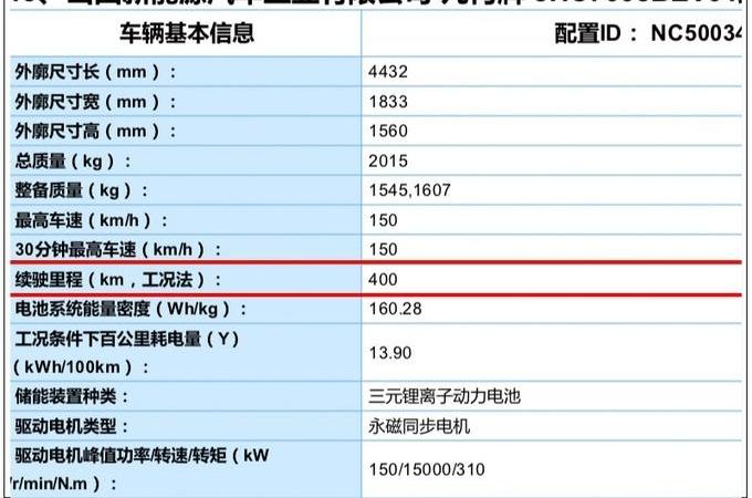 几何C,本田,几何A,吉利汽车,几何汽车