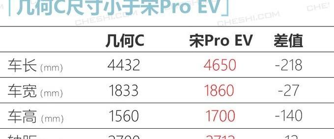 几何C,本田,几何A,吉利汽车,几何汽车
