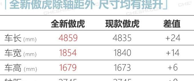 傲虎,斯巴鲁