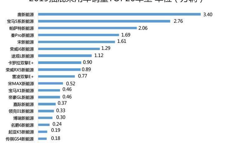 北京,奇瑞,特斯拉,蔚来,长城