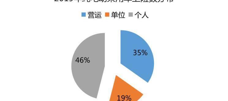 北京,奇瑞,特斯拉,蔚来,长城