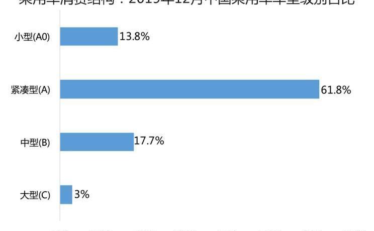 北京,奇瑞,特斯拉,蔚来,长城