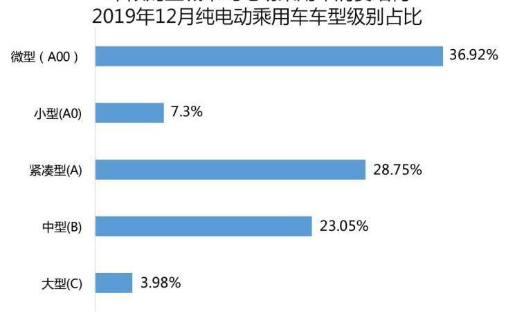 北京,奇瑞,特斯拉,蔚来,长城