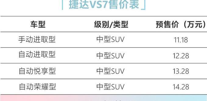 捷达,捷达VS7,日产,奇骏,大众