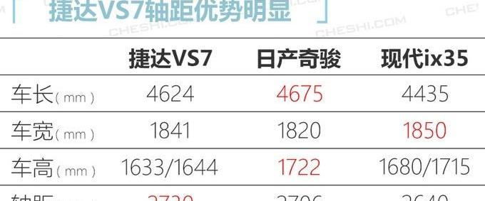 捷达,捷达VS7,日产,奇骏,大众