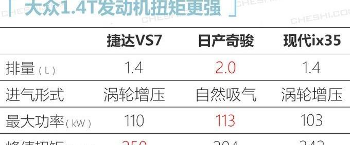 捷达,捷达VS7,日产,奇骏,大众