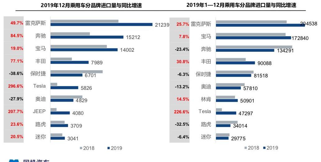 奔驰,丰田,路虎,雷克萨斯,特斯拉