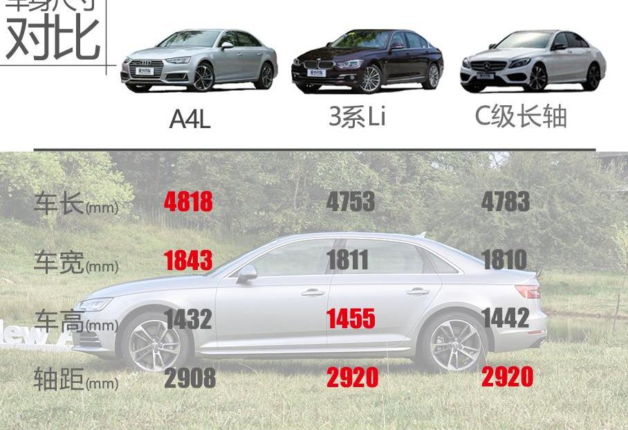 奥迪,奥迪A4L,奔驰C级,奔驰,宝马