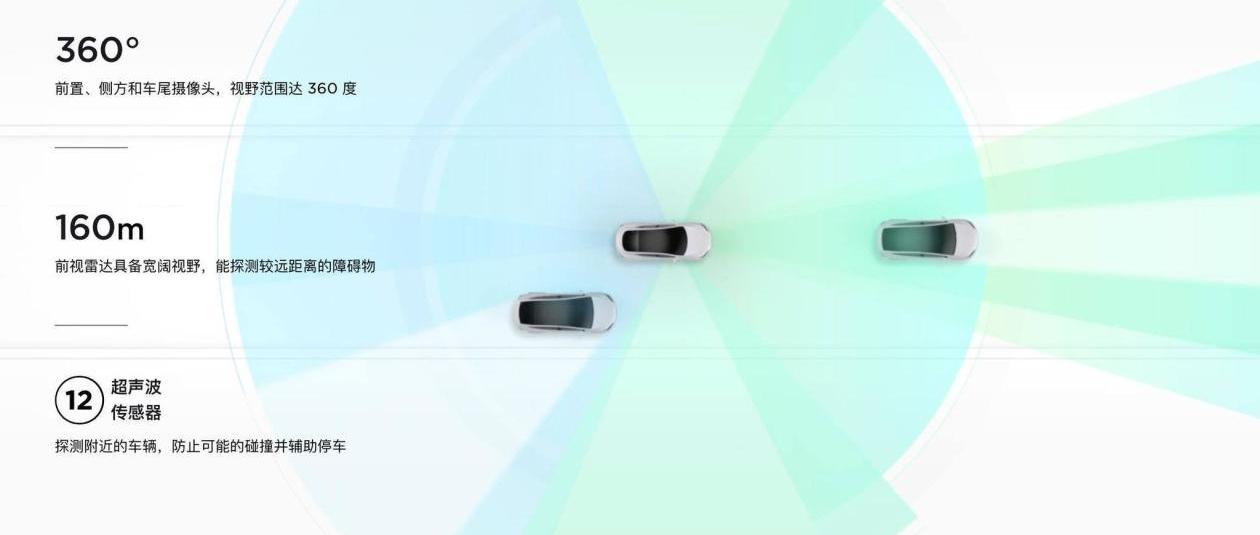 Model Y,特斯拉,Model 3,奥迪,奔驰