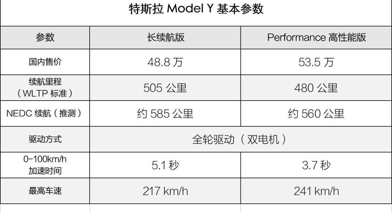 Model Y,特斯拉,Model 3,奥迪,奔驰