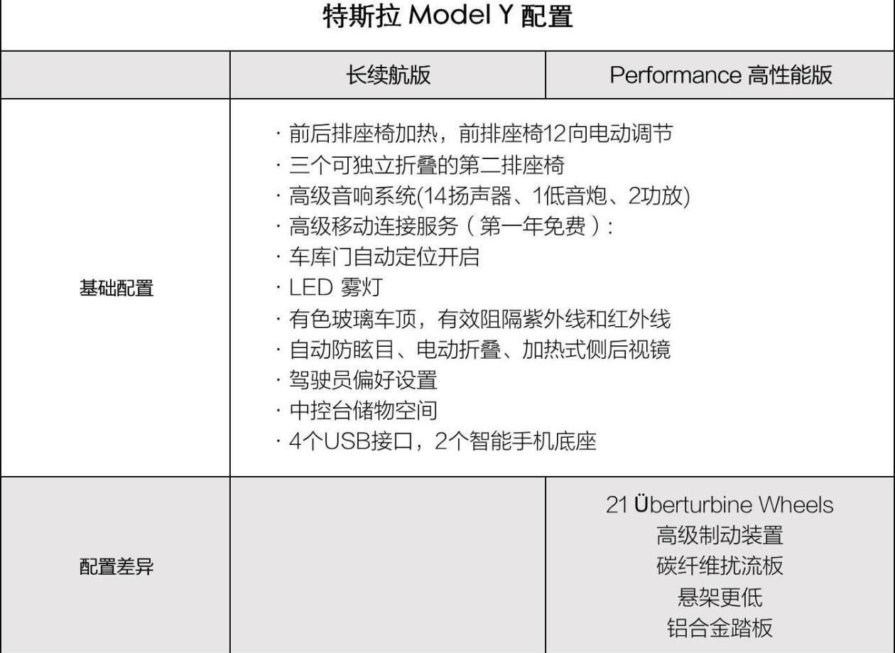 Model Y,特斯拉,Model 3,奥迪,奔驰