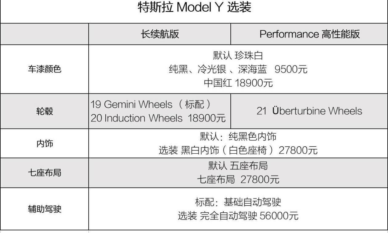 Model Y,特斯拉,Model 3,奥迪,奔驰
