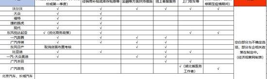 北京,奔腾,东风,现代,北京汽车
