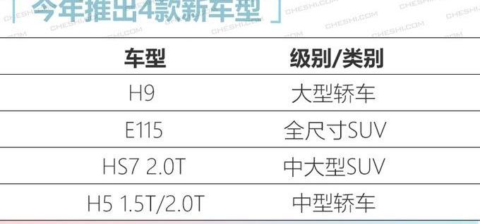 红旗,红旗H5,红旗HS7,宝马,一汽