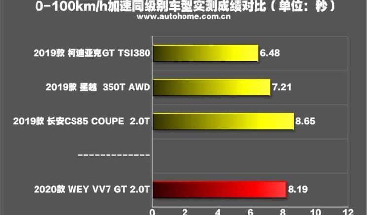 发现