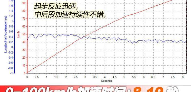 发现