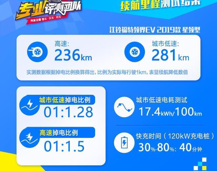 领界,福特,Mustang,日产,小鹏