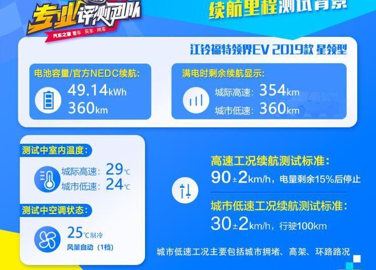 领界,福特,Mustang,日产,小鹏