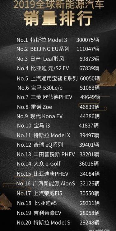 特斯拉,宝马,比亚迪,Model 3,现代
