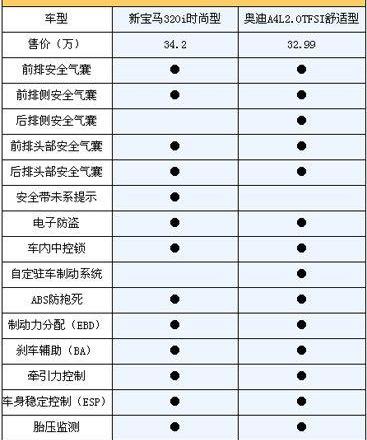 宝马,奥迪,奥迪A4L,宝马3系
