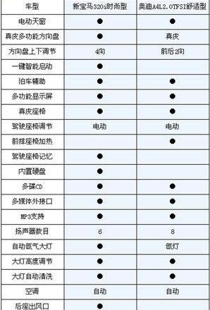 宝马,奥迪,奥迪A4L,宝马3系