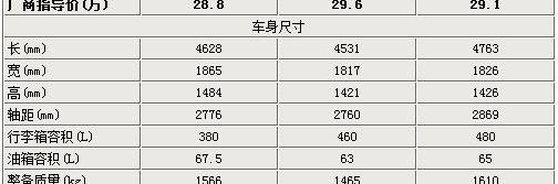 宝马,宝马3系,奥迪,沃尔沃,奥迪A4L