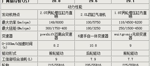 宝马,宝马3系,奥迪,沃尔沃,奥迪A4L