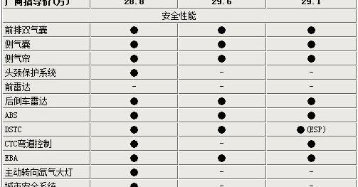 宝马,宝马3系,奥迪,沃尔沃,奥迪A4L