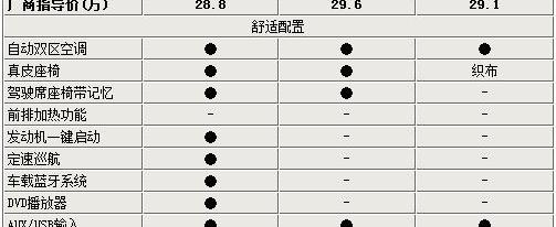 宝马,宝马3系,奥迪,沃尔沃,奥迪A4L