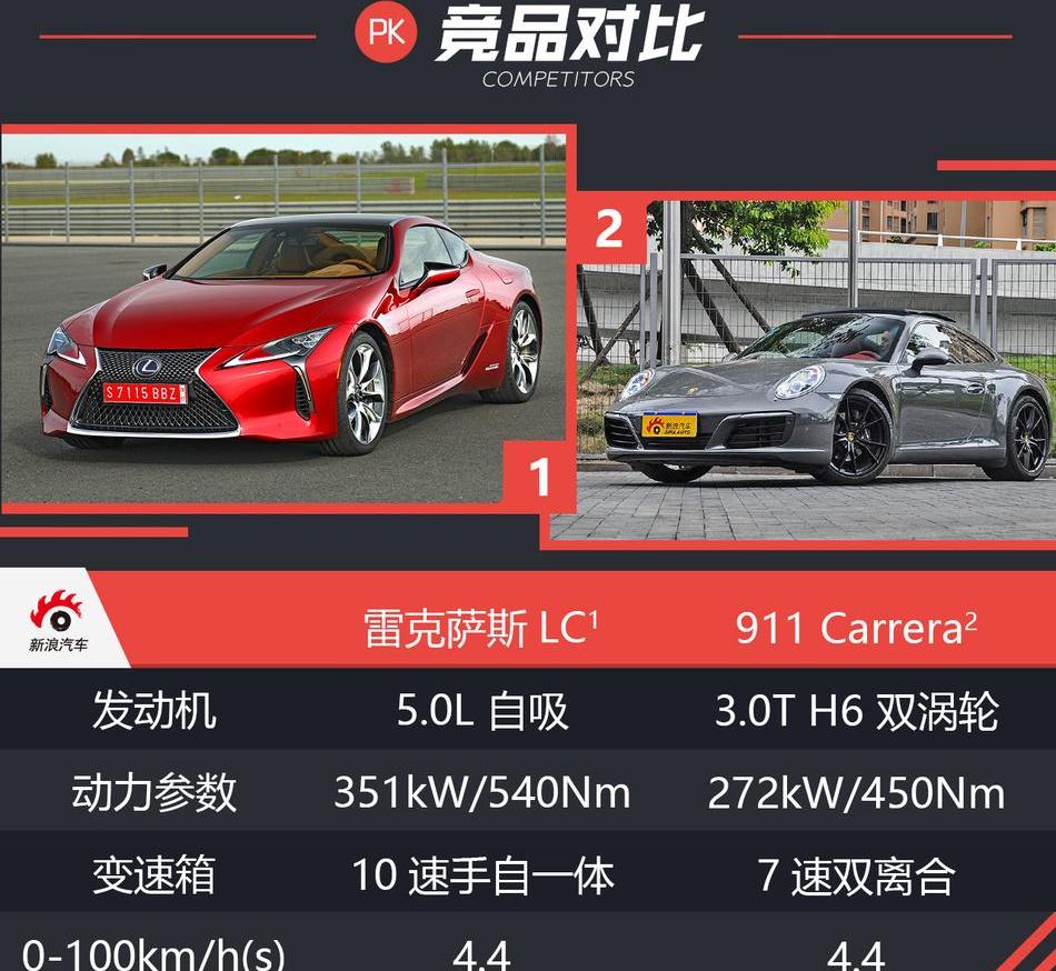 雷克萨斯,保时捷,保时捷911,法拉利,兰博基尼
