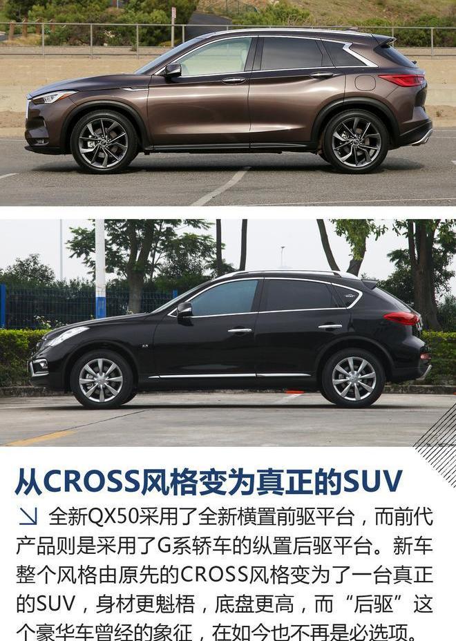 英菲尼迪,英菲尼迪QX50,本田,思域