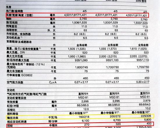 宝马,宝马3系,北京