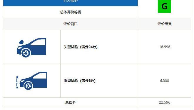 卡罗拉,丰田,一汽,远程,沃尔沃