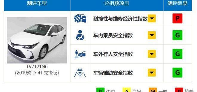 卡罗拉,丰田,一汽,远程,沃尔沃